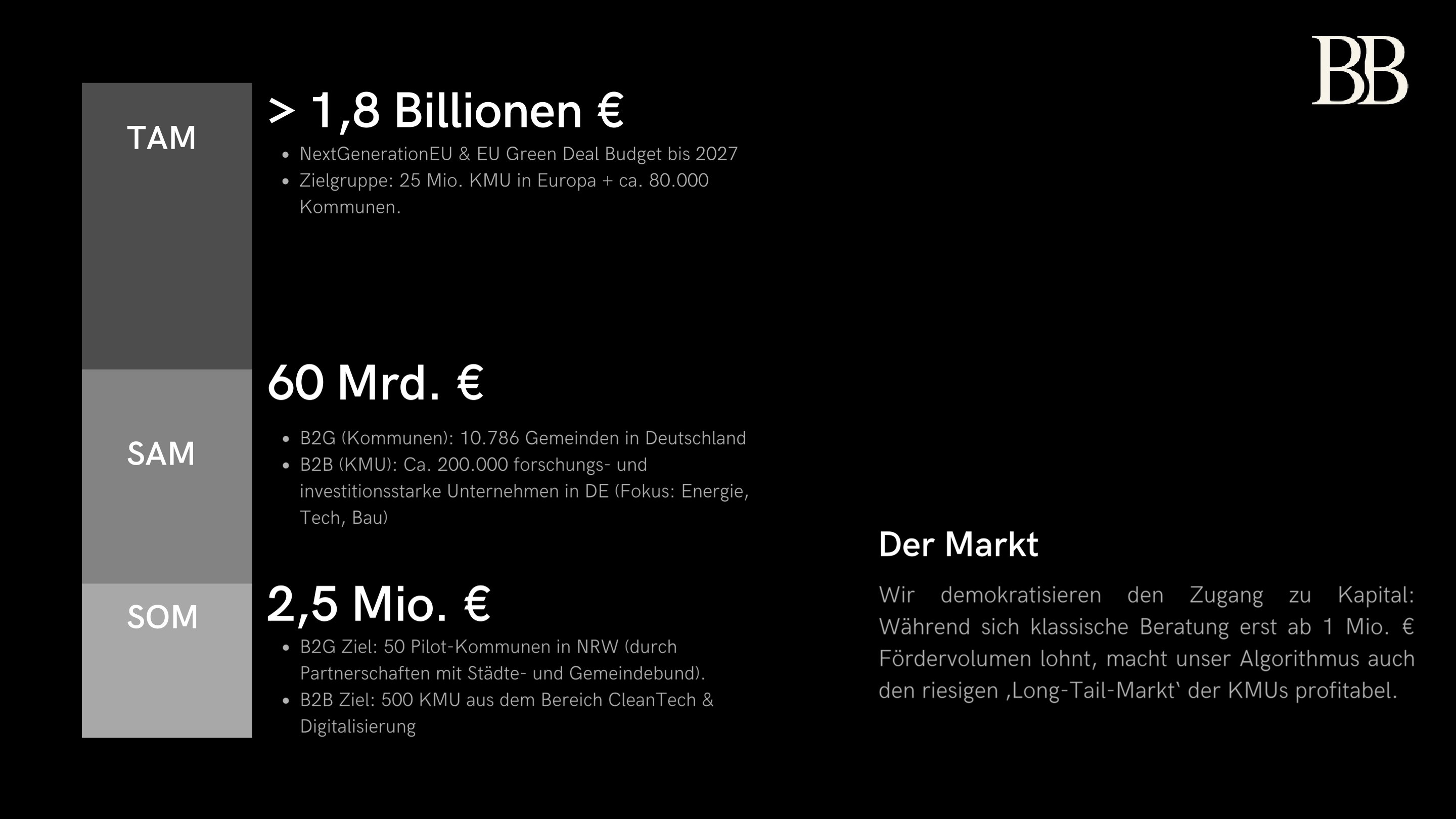 Dokumentation Slide 6