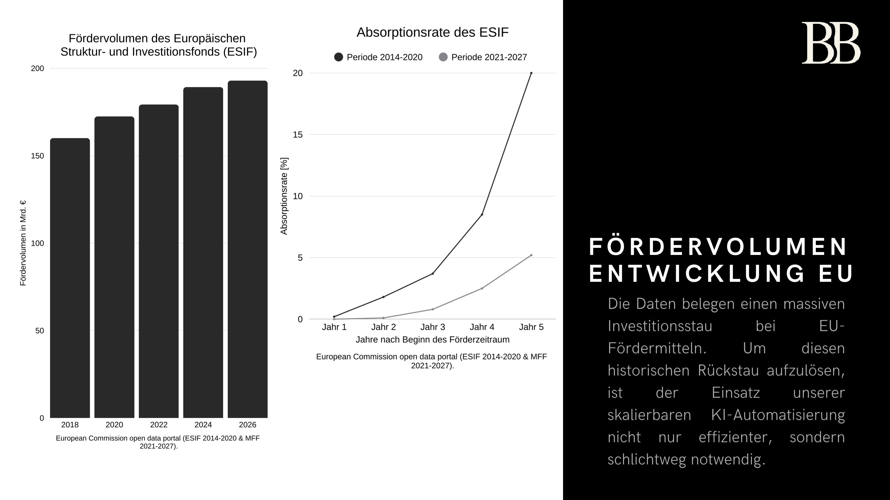 Dokumentation Slide 7