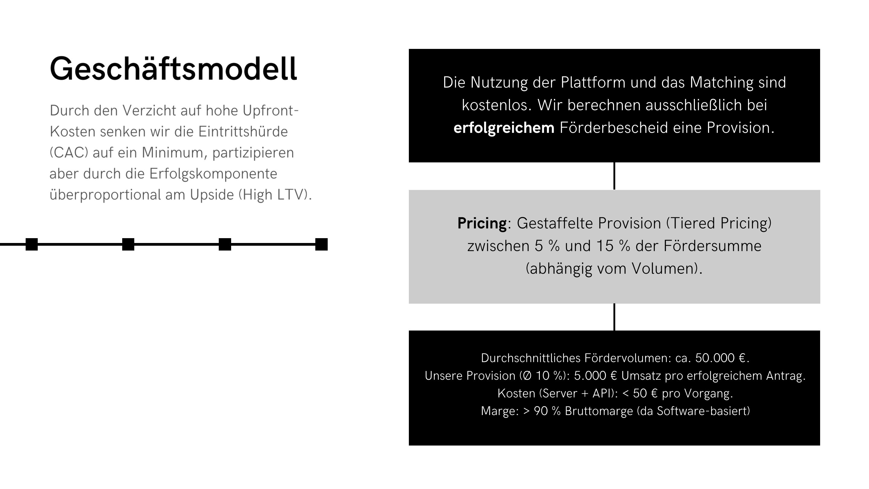 Dokumentation Slide 8